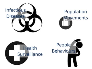 Infectious
Diseases
Population
Movements
People
Behaviours
Health
Surveillance
 