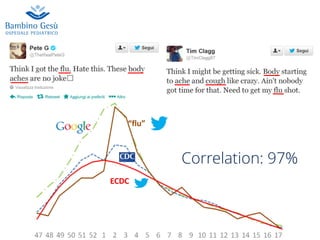 “flu”&
ECDC
Correlation: 97%
 