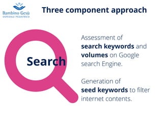 Three component approach
!
Assessment of
search keywords and
volumes on Google
search Engine.
Generation of
seed keywords to ﬁlter
internet contents.
Search
 