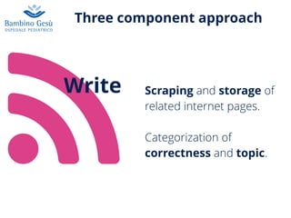 Three component approach
" Scraping and storage of
related internet pages.
Categorization of
correctness and topic.
Write
 