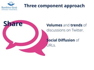 Three component approach
#
Volumes and trends of
discussions on Twitter.
Social Diﬀusion of
URLs.
Share
 