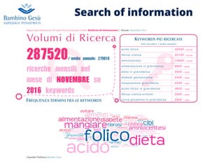 Search of information
Report sulle Informazioni di Salute Preconcezionale in Rete: Richiesta di Informazione | Periodo: Novembre 2013
Ospedale Pediatrico Bambin Gesù
Volumi di Ricerca KEYWORDS PIÙ RICERCATE
(dati novembre e media annuale)
KEYWORDS PIÙ RICERCATE
(dati novembre e media annuale)
acido folico 40500  33100
ﬁbrosi cistica 33100  33100
amniocentesi 14800  18100
alimentazione in gravidanza 6600  6600
dieta in gravidanza 5400  5400
diabete gestazionale 5400  4400
toxoplasmosi gravidanza 4400  1900
acido folico in gravidanza 3600  1900
ﬁbrosi cistica sintomi 2900  2400
curva glicemica in gravidanza 2900  1600
FREQUENZA TERMINI FRA LE KEYWORDS
 