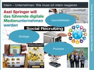 Geschäftsfelder

Strategie

Prozesse

Chancen & Herausforderung digitaler Wandel

Intern – Unternehmen: Wie muss ich intern reagieren

 