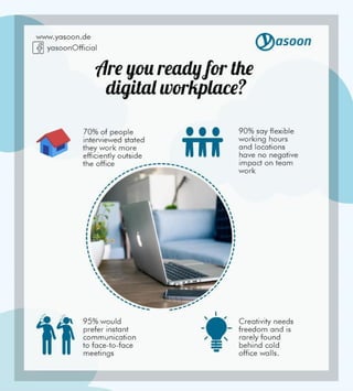 Ready for the digital workplace?