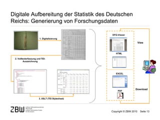 Digitale Aufbereitung der Statistik des Deutschen
Reichs: Generierung von Forschungsdaten

                                                                       DFG-Viewer
                        1. Digitalisierung
                                                                                              View



                                                                          HTML

 2. Volltexterfassung und TEI-
         Auszeichnung
                                                  Bilder oder Grafik

                                                                          EXCEL




                                                                                         Download
                                                                           PDF


                       3. XSLT (TEI Stylesheet)




                                                                       Copyright © ZBW 2010    Seite 13
 