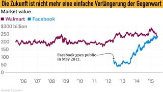Die Zukunft ist nicht mehr eine einfache Verlängerung der Gegenwart
 