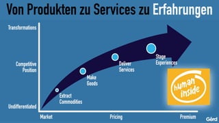 Von Produkten zu Services zu Erfahrungen
 
