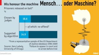 Mensch… oder Maschine?
 