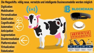 Die Megashifts: völlig neue, vernetzte und intelligente Businessmodelle werden möglich
Digitization
Mobilisation
Personalisation
Datafication
Cognification
Automation
Anticipation
Augmentation
Disintermediation
Platformication
Virtualization
Robotization
 