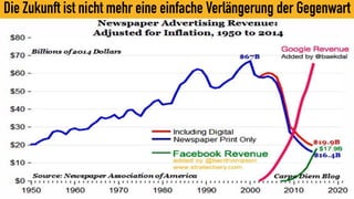 Die Zukunft ist nicht mehr eine einfache Verlängerung der Gegenwart
 