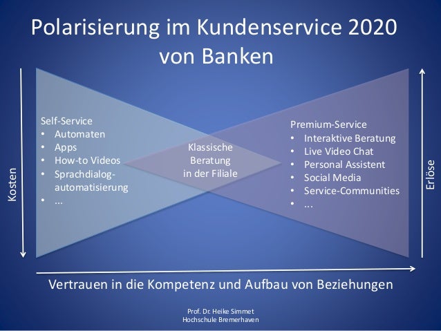 Banken Bremerhaven Banken Bremerhaven