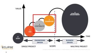 10
Open Source-Entwicklung – Kür, Pflicht oder Bürde für die Verwaltung?
 
