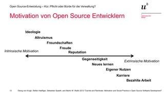 13
Open Source-Entwicklung – Kür, Pflicht oder Bürde für die Verwaltung?
Motivation von Open Source Entwicklern
Ideologie
Altruismus
Freundschaften
Freude
Reputation
Gegenseitigkeit
Neues lernen
Eigener Nutzen
Karriere
Bezahlte Arbeit
Intrinsische Motivation
Extrinsische Motivation
Georg von Krogh, Stefan Haefliger, Sebastian Spaeth, and Martin W. Wallin 2012 "Carrots and Rainbows: Motivation and Social Practice in Open Source Software Development"
 