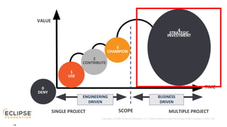 14
Open Source-Entwicklung – Kür, Pflicht oder Bürde für die Verwaltung?
 