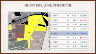 GRUNDSCHULEINZUGSBEREICHE
 