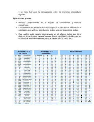y se hace fácil para la comunicación entre los diferentes dispositivos
digitales.
Aplicaciones y usos:
 utilizado universalmente en la mayoría de ordenadores y equipos
electrónicos.
 La mayoría de los teclados usan el código ASCII para enviar información al
ordenador cada vez que se pulsa una tecla o una combinación de teclas.
 Este código está basado integralmente en el alfabeto latino que tiene
distintos tipos de usos y puede tratarse de una combinación de símbolos en
el marco de un sistema establecido que cuenta con un cierto valor.
 