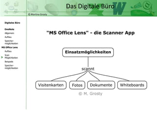 © Martina Grosty
Digitales Büro
MS Office Lens
Aufbau
Scan
Möglichkeiten
Beispiele
OneNote
Allgemein
Aufbau
Speicher-
möglichkeiten
Speicher-
möglichkeiten
Das Digitale Büro
>
 