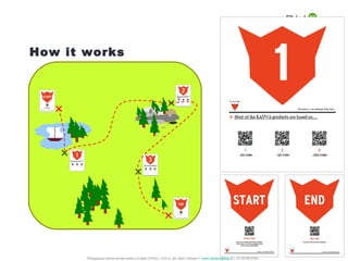How it works




                                                                                                                                               13
       Pädagogische Hochschule des Kantons St.Gallen (PHSG) // Prof. lic. phil. Martin Hofmann // martin.hofmann@phsg.ch // +41 (0)793731924
 