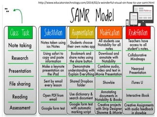 http://www.educatorstechnology.com/2014/02/a-wonderful-visual-on-how-to-use-samr.html
 