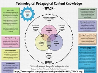 http://ictevangelist.com/wp-content/uploads/2013/05/TPACK.png
 