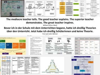 The mediocre teacher tells. The good teacher explains. The superior teacher
demonstrates. The great teacher inspires.
William Arthur Ward

Bevor ich in der Schule mit dem Unterrichten begann, hatte ich dreißig Theorien
über den Unterricht. Jetzt habe ich dreißig SchülerInnen und keine Theorie.
Frei nach John Wilmot

 