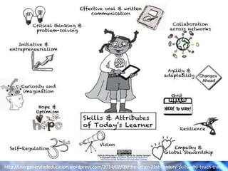 http://usergeneratededucation.wordpress.com/2014/02/09/the-other-21st-century-skills-why-teach-them

 