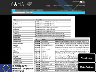 Vokabulare
Meta-Archive
co-funded by the
Community programme
eContentplus
 
