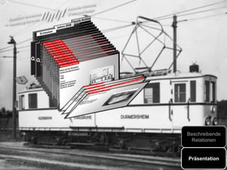 Beschreibende
Relationen
Präsentation
 