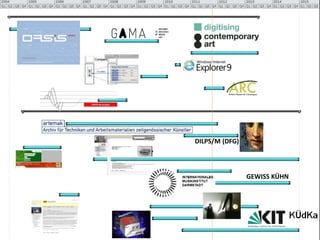 GEWISS KÜHN
DILPS/M (DFG)
 
