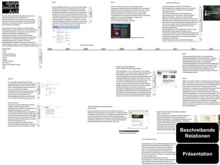 Beschreibende
Relationen
Präsentation
 