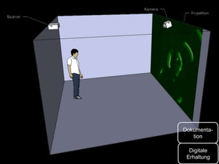 Digitale
Erhaltung
Dokumenta-
tion
 