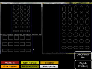 Werkkern Werk relevant
BetriebssystemErsatzsystem
Bibliothek
Host System
Digitale
Erhaltung
Dokumenta-
tion
 
