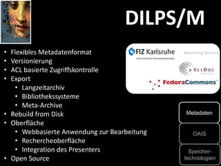 Speicher-
technologien
Metadaten
OAIS
DILPS/M
• Flexibles Metadatenformat
• Versionierung
• ACL basierte Zugriffskontrolle
• Export
• Langzeitarchiv
• Bibliothekssysteme
• Meta-Archive
• Rebuild from Disk
• Oberfläche
• Webbasierte Anwendung zur Bearbeitung
• Rechercheoberfläche
• Integration des Presenters
• Open Source
 