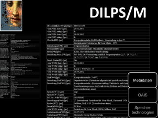 DILPS/M
Objekt
Speicher-
technologien
Metadaten
OAIS
 