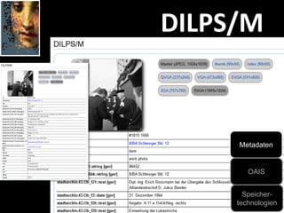 DILPS/M
Objekt
Speicher-
technologien
Metadaten
OAIS
 