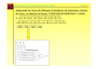 CIRCUITOS DIGITALES – FUNCIONES LÓGICAS DE VARIAS VARIABLES          J. Gómez-García




  Aplicando las leyes de Morgan al producto de maxterms, dentro
  de éstos, se obtiene la forma “AND-OR INVERTIDA” (AOI)
  F = (A + B + C)(A + B + C)(A + B + C)(A + B + C) =

  = ( A + B + C) + ( A + B + C ) + ( A + B + C ) + ( A + B + C ) =
  = A BC + A BC + ABC + ABC
 
