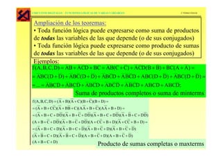 CIRCUITOS DIGITALES – FUNCIONES LÓGICAS DE VARIAS VARIABLES           J. Gómez-García



Ampliación de los teoremas:
• Toda función lógica puede expresarse como suma de productos
de todas las variables de las que depende (o de sus conjugados)
• Toda función lógica puede expresarse como producto de sumas
de todas las variables de las que depende (o de sus conjugados)
Ejemplos:
f (A, B, C, D) = AB + A CD + BC = AB(C + C) + A CD(B + B) + BC(A + A) =
= ABC( D + D) + ABC(D + D) + ABCD + A BCD + ABC(D + D) + ABC(D + D) =
= ... = ABCD + ABCD + ABCD + ABCD + A BCD + ABCD + ABCD;
                           Suma de productos completos o suma de minterms
f (A, B, C, D) = (A + B)(A + C)(B + C)(B + D) =
= (A + B + CC)(A + BB + C)(A A + B + C)(A A + B + D) =
= (A + B + C + DD)(A + B + C + DD)(A + B + C + DD)(A + B + C + DD)
(A + B + C + DD)(A + B + C + DD)(A + CC + B + D)(A + CC + B + D) =
= (A + B + C + D)(A + B + C + D)(A + B + C + D)(A + B + C + D)
(A + B + C + D)(A + B + C + D)(A + B + C + D)(A + B + C + D)
( A + B + C + D)
                                         Producto de sumas completas o maxterms
 