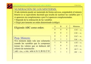 CIRCUITOS DIGITALES – FUNCIONES LÓGICAS DE VARIAS VARIABLES                J. Gómez-García



 NUMERACIÓN DE LOS MINTERMS.
 •Cada minterm puede ser numerado de forma unívoca, asignándole el número
 binario (o se equivalente decimal) que resulta de sustituir las variables por 1
 si aparecen sin complementar o por 0 si aparecen complementadas.
 • Depende de la ordenación de las variables
 • Elegir previamente un orden determinado (código)
                                                              A   B   C   Minterms
 Eligiendo ABC como orden:
                                                              0   0   0    A BC = m          0



                                                              0   0   1    A BC = m          1



                                                              0   1   0    ABC = m           2

 Prop. Minterm:                                               0   1   1    A BC = m          3

 •Un minterm dado vale uno solamente
                                                              1   0   0    A BC = m
 cuando las variables que lo componen                                                        4




 toman los valores que se deducen del                         1   0   1    A BC = m          5



 criterio de numeración:                                      1   1   0    AB C = m          6


 A BC = 1(m ⇒ 100) solo si A=1; B=0; C=0
              4                                               1   1   1    ABC = m           7
 