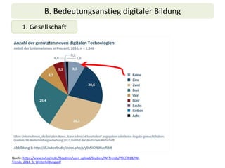 B. Bedeutungsanstieg digitaler Bildung
1. Gesellschaft
Quelle: https://www.iwkoeln.de/fileadmin/user_upload/Studien/IW-Tre...