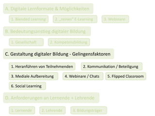 C. Gestaltung digitaler Bildung - Gelingensfaktoren
A. Digitale Lernformate & Möglichkeiten
1. Blended Learning 2. „reines...