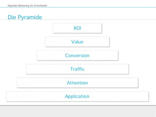Die Pyramide
Digitales Marketing für Entscheider
 