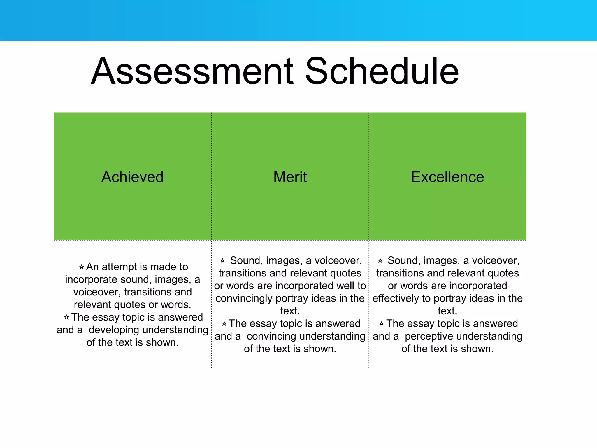 Assessment Schedule 
Achieved Merit Excellence 
⭐️An attempt is made to 
incorporate sound, images, a 
voiceover, transitions and 
relevant quotes or words. 
⭐️The essay topic is answered 
and a developing understanding 
of the text is shown. 
⭐️ Sound, images, a voiceover, 
transitions and relevant quotes 
or words are incorporated well to 
convincingly portray ideas in the 
text. 
⭐️The essay topic is answered 
and a convincing understanding 
of the text is shown. 
⭐️ Sound, images, a voiceover, 
transitions and relevant quotes 
or words are incorporated 
effectively to portray ideas in the 
text. 
⭐️The essay topic is answered 
and a perceptive understanding 
of the text is shown. 
