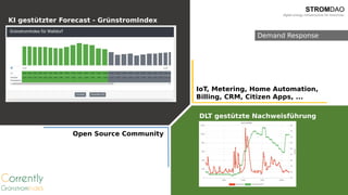 Demand Response
KI gestützter Forecast - GrünstromIndex
DLT gestützte Nachweisführung
IoT, Metering, Home Automation,
Bill...