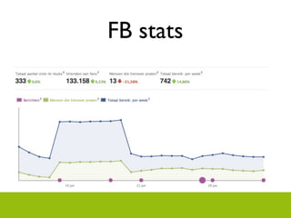 FB stats
 