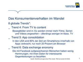 5
Das Konsumentenverhalten im Wandel
8 globale Trends*:
_ Trend 4: From TV to content
Bewegtbilder sind in: Es werden immer mehr Filme, Serien
und Videos angesehen – allerdings weniger im klass. TV
_ Trend 5: App consolidation
In den USA wird 80% der Zeit am Smartphone innerhalb von
Apps verbracht, nur noch 20 Prozent am Browser
_ Trend 6: Data exchange enonomy
Die mit Facebook aufgewachsenen Menschen haben wenig
Hemmungen, mit ihren Daten für interessante
Gegenleistungen zu bezahlen.
Quelle: Marktforschungsinstitut TNS, Studie: TNS Connected Life 2016
 