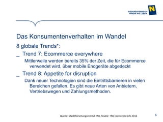 6
Das Konsumentenverhalten im Wandel
8 globale Trends*:
_ Trend 7: Ecommerce everywhere
Mittlerweile werden bereits 35% der Zeit, die für Ecommerce
verwendet wird, über mobile Endgeräte abgedeckt
_ Trend 8: Appetite for disruption
Dank neuer Technologien sind die Eintrittsbarrieren in vielen
Bereichen gefallen. Es gibt neue Arten von Anbietern,
Vertriebswegen und Zahlungsmethoden.
Quelle: Marktforschungsinstitut TNS, Studie: TNS Connected Life 2016
 
