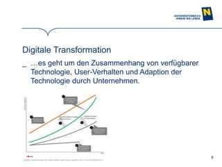 8
Digitale Transformation
_ …es geht um den Zusammenhang von verfügbarer
Technologie, User-Verhalten und Adaption der
Technologie durch Unternehmen.
 