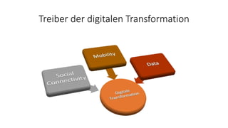 Treiber der digitalen Transformation
 