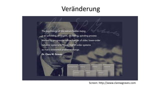 Screen: http://www.clarewgraves.com
Veränderung
 