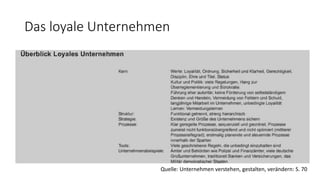 Das loyale Unternehmen
Quelle: Unternehmen verstehen, gestalten, verändern: S. 70
 